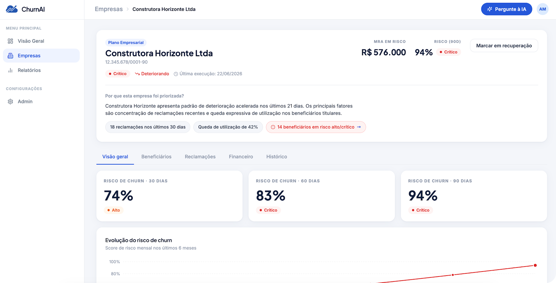 Visão detalhada de uma empresa no churnAI com indicadores de risco de churn em 30, 60 e 90 dias