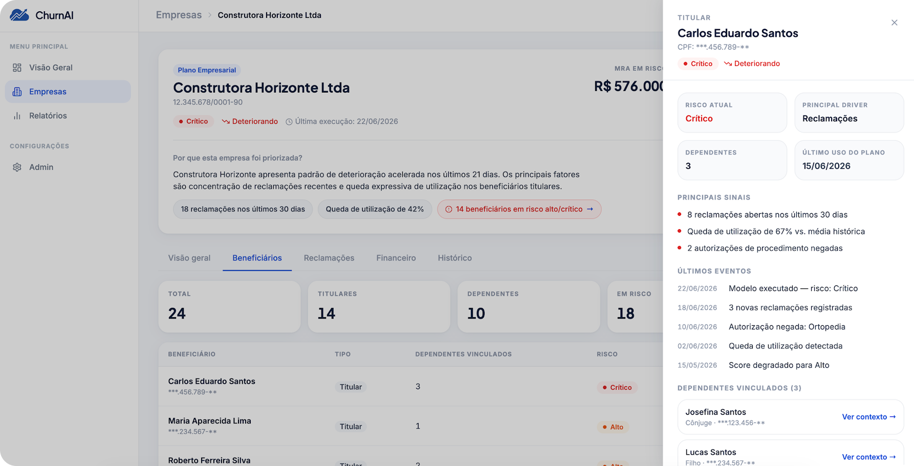 Painel lateral do churnAI com sinais críticos, histórico de eventos e dependentes vinculados